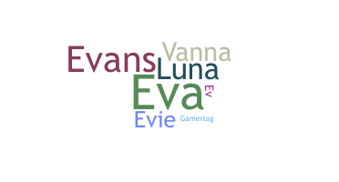 उपनाम - Evanna
