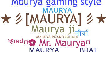 उपनाम - Maurya