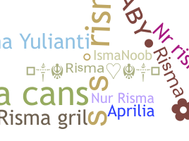 उपनाम - Risma